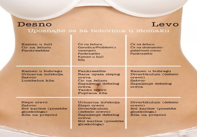 Otkrijte Na Vrijeme Boli Vas Stomak Ova Slika Ce Vam Otkriti Sta Je Tacno U Pitanju Cure Ba